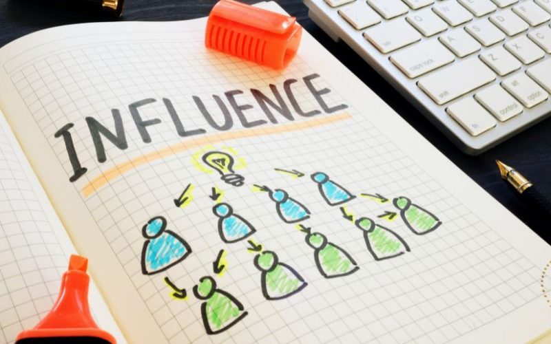 influence marketing valueyournetwork